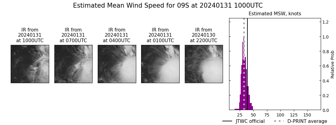 current 09S intensity image