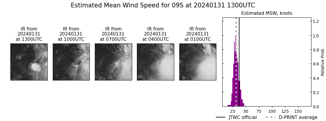 current 09S intensity image