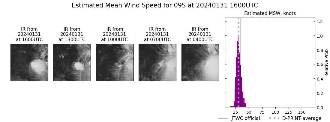 current 09S intensity image