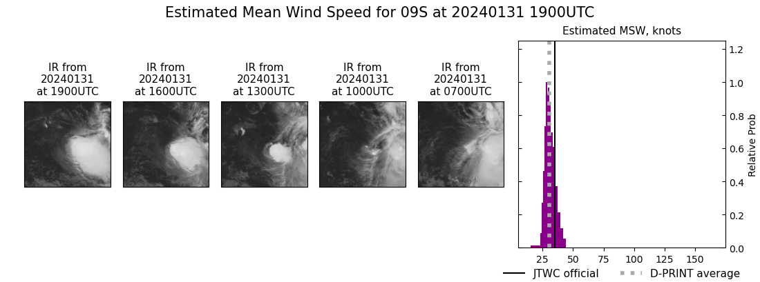 current 09S intensity image