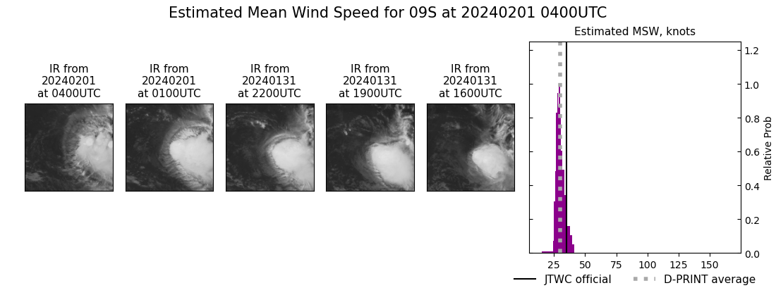 current 09S intensity image