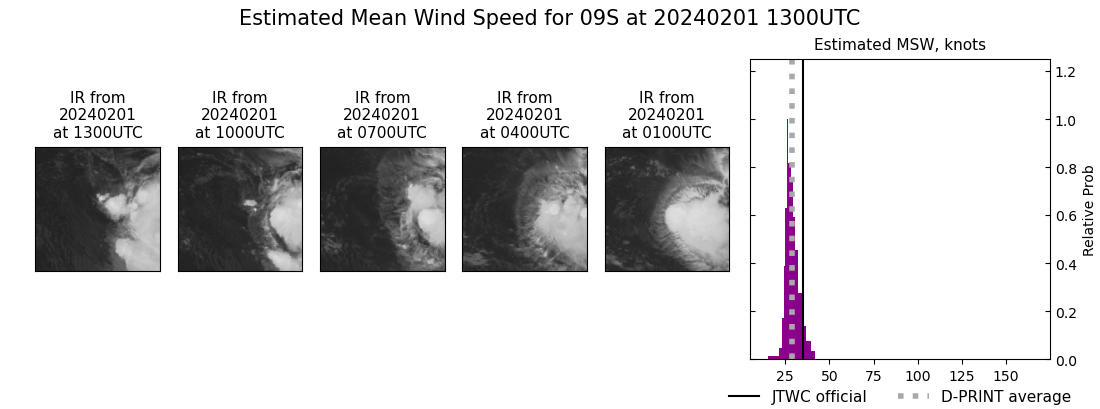 current 09S intensity image