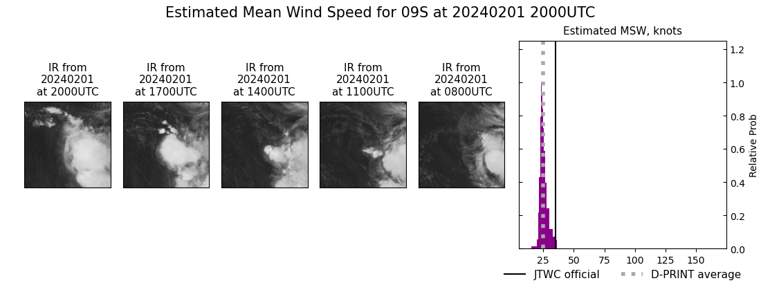 current 09S intensity image