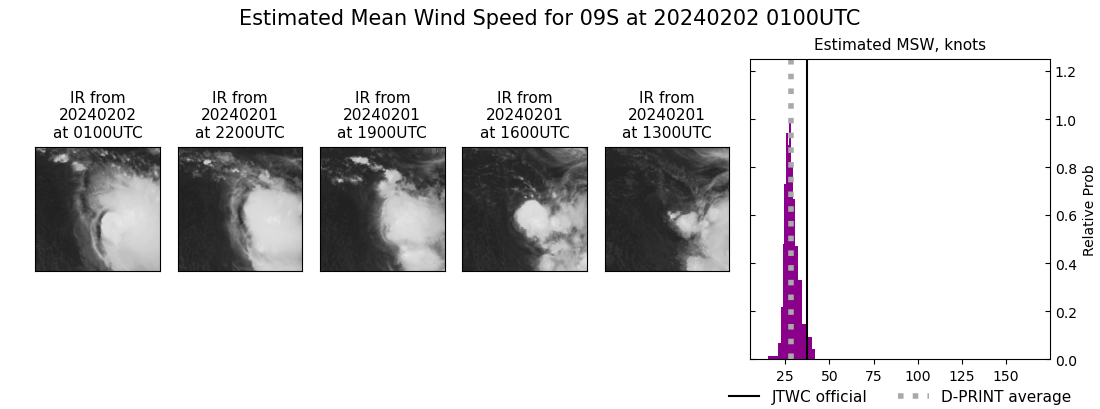 current 09S intensity image