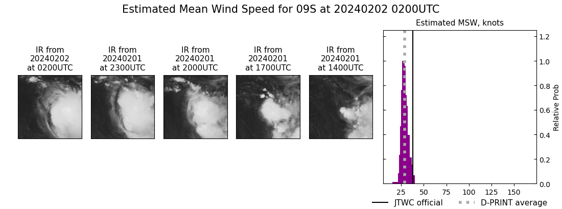 current 09S intensity image