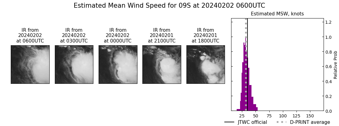 current 09S intensity image