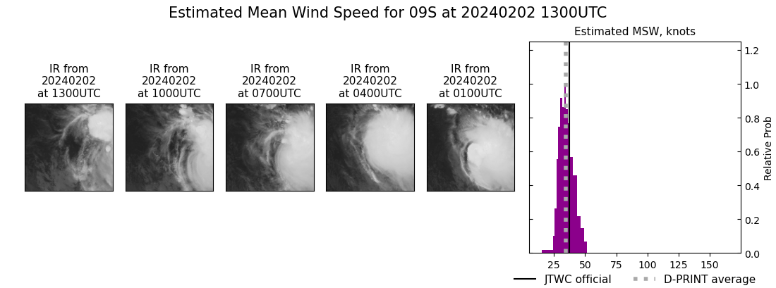 current 09S intensity image