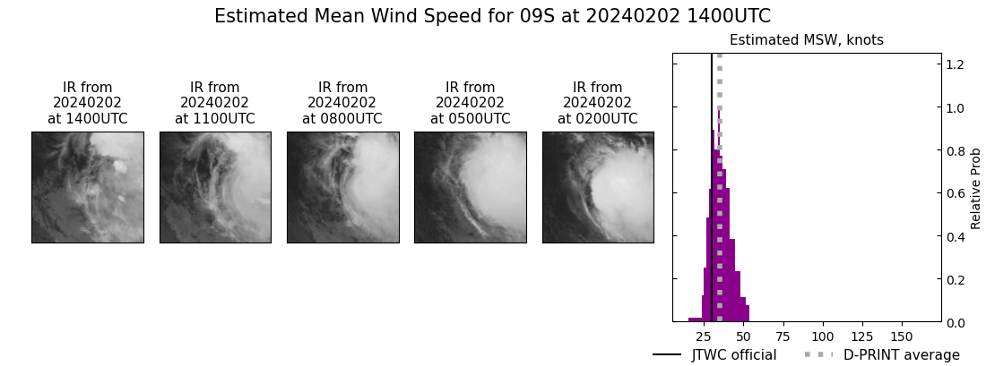 current 09S intensity image