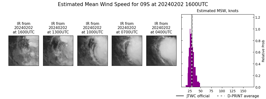 current 09S intensity image