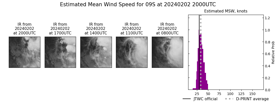 current 09S intensity image