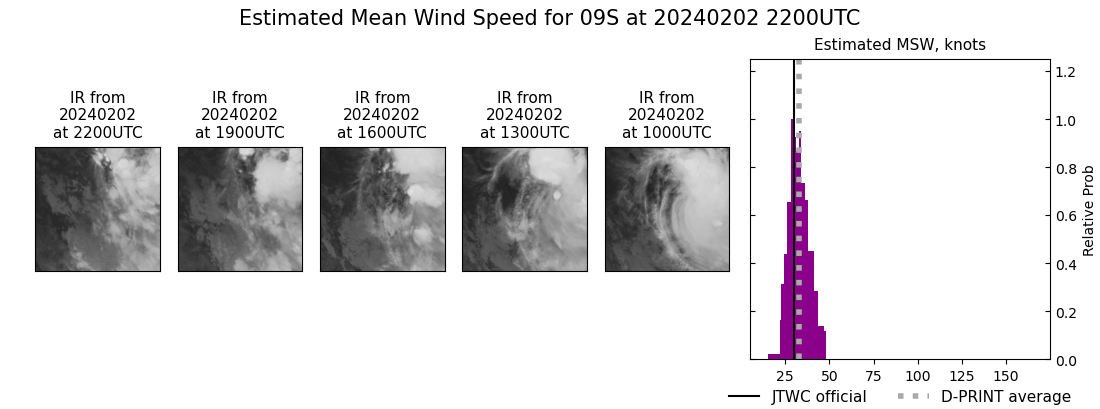 current 09S intensity image