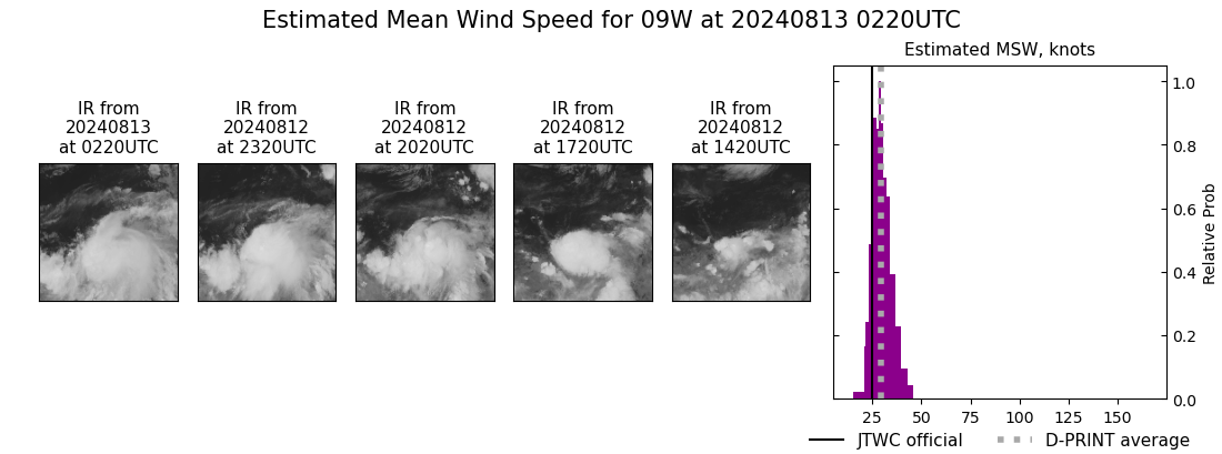 current 09W intensity image