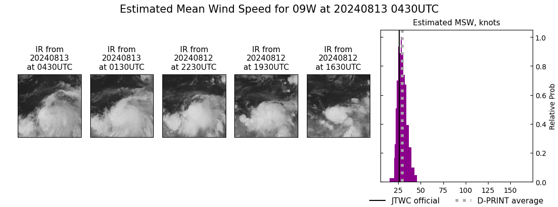 current 09W intensity image