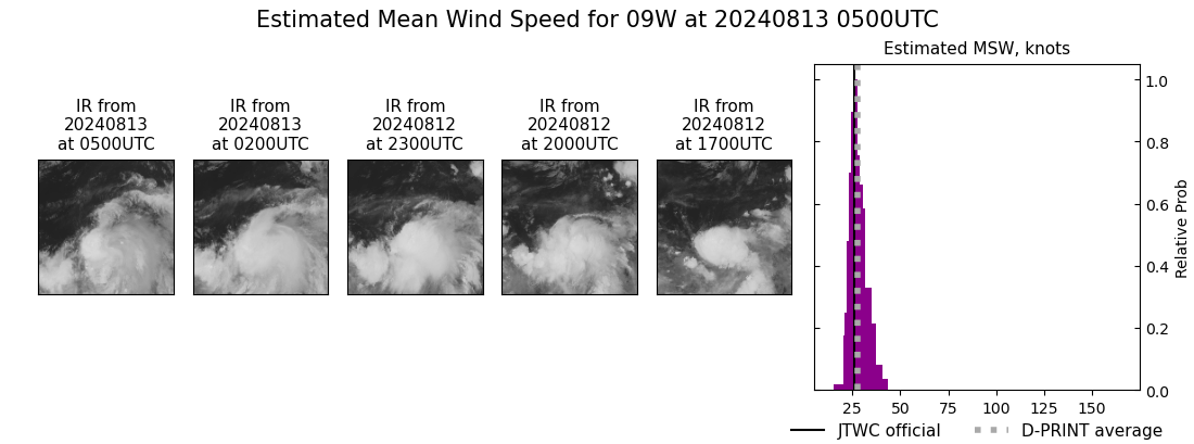 current 09W intensity image