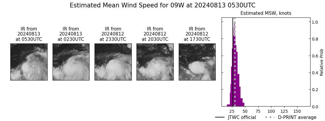 current 09W intensity image