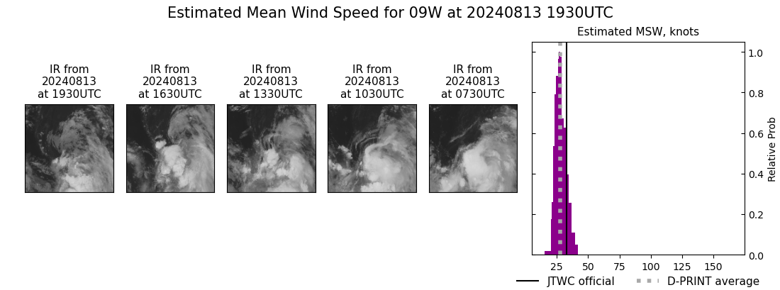 current 09W intensity image