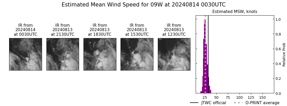 current 09W intensity image