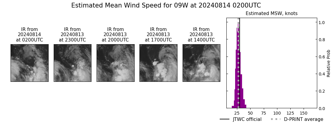 current 09W intensity image