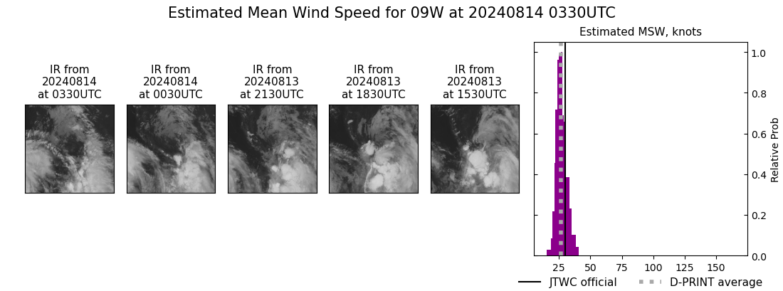 current 09W intensity image