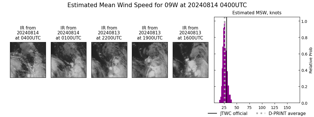 current 09W intensity image