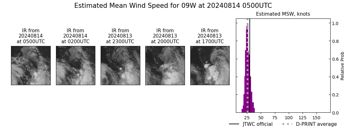 current 09W intensity image