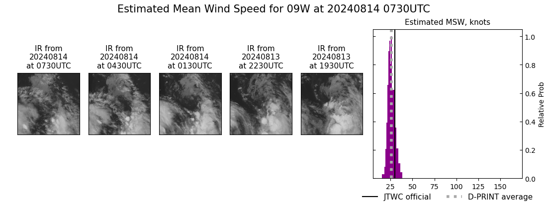 current 09W intensity image