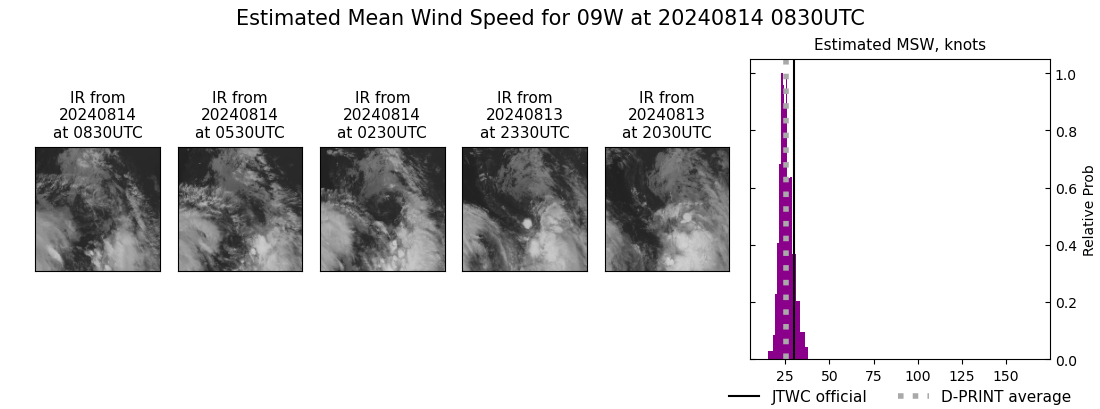 current 09W intensity image