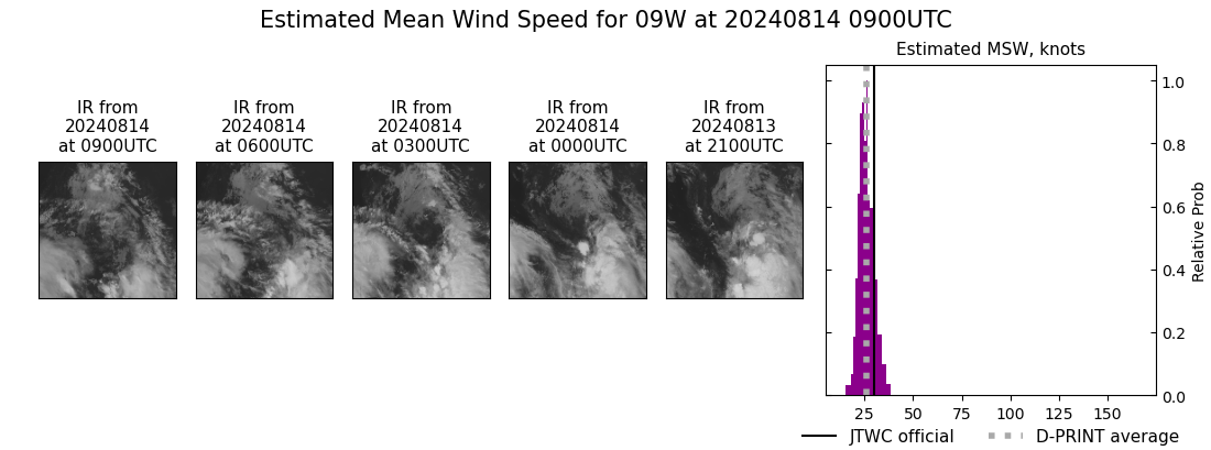 current 09W intensity image