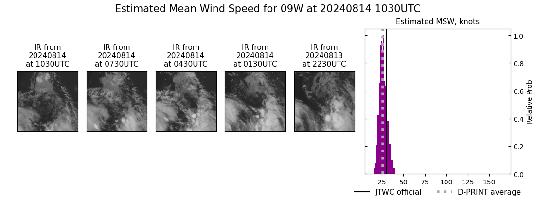 current 09W intensity image