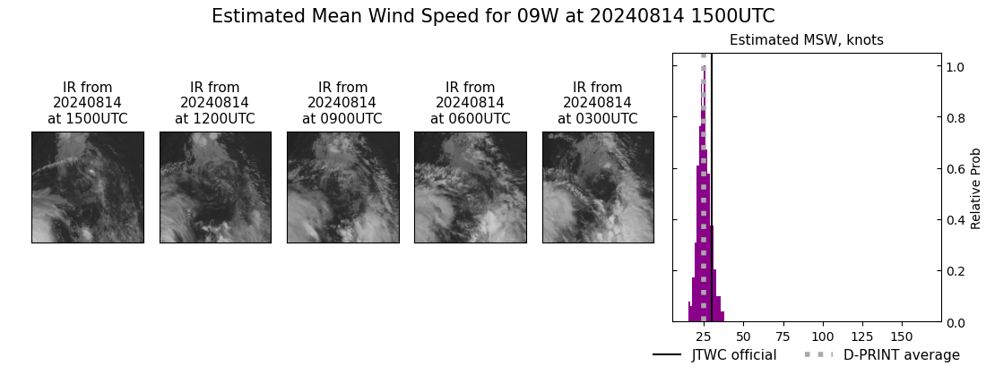 current 09W intensity image