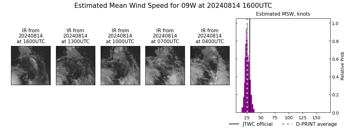 current 09W intensity image