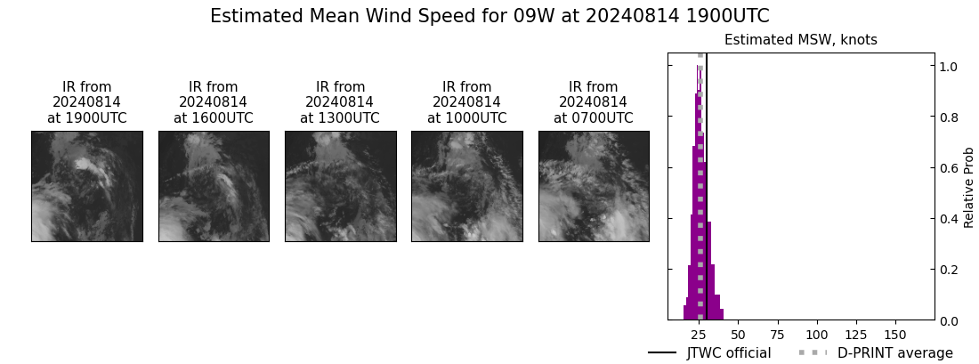 current 09W intensity image