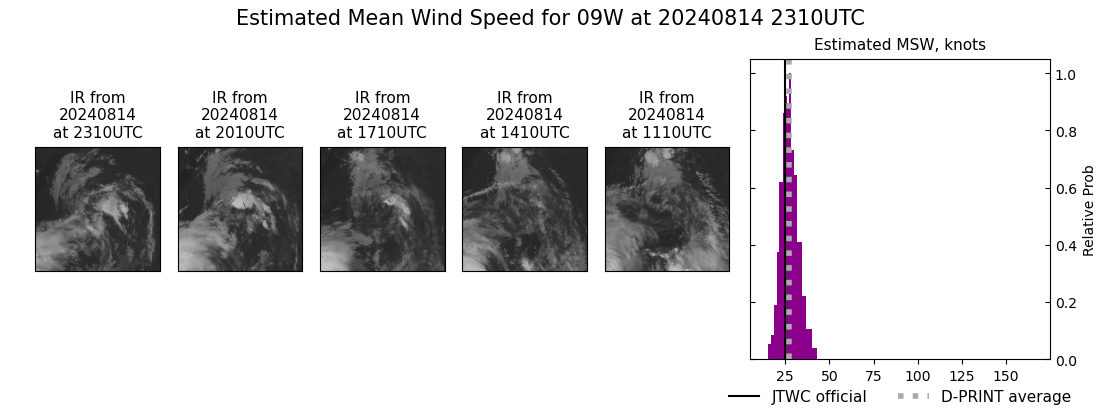 current 09W intensity image