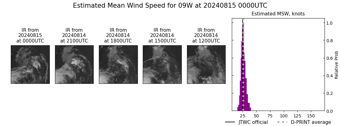 current 09W intensity image