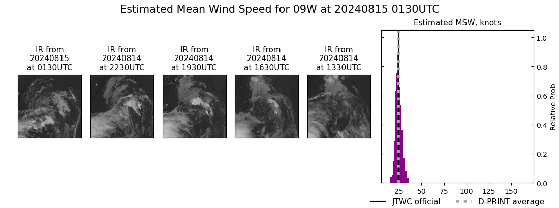 current 09W intensity image