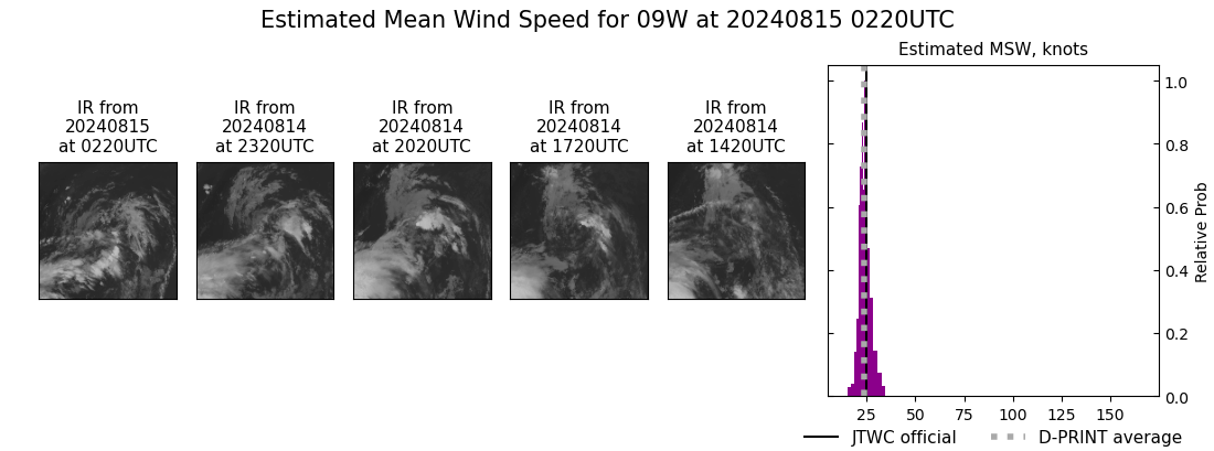 current 09W intensity image