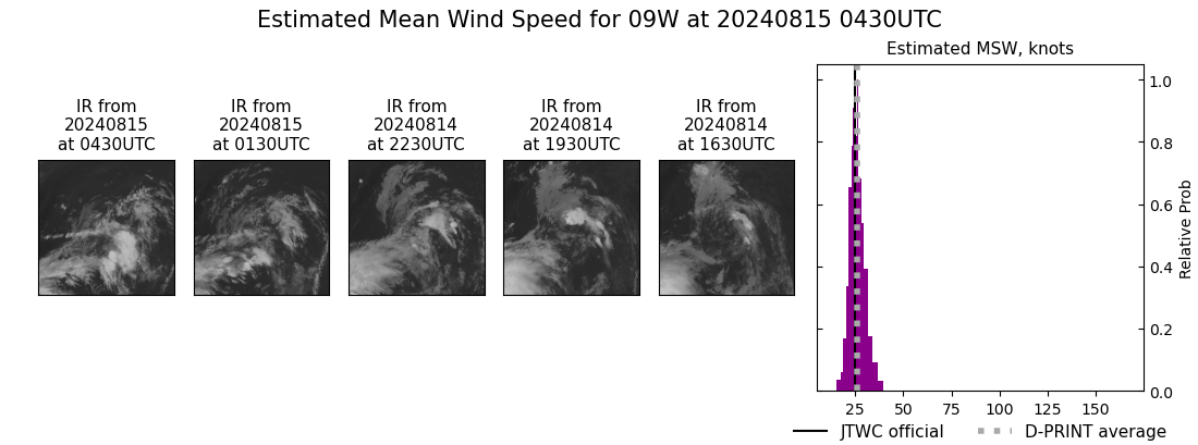 current 09W intensity image