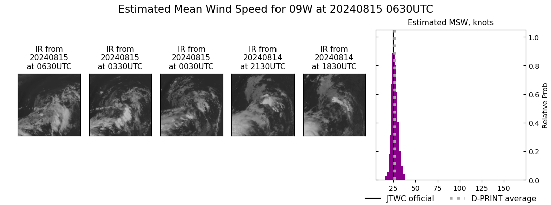 current 09W intensity image