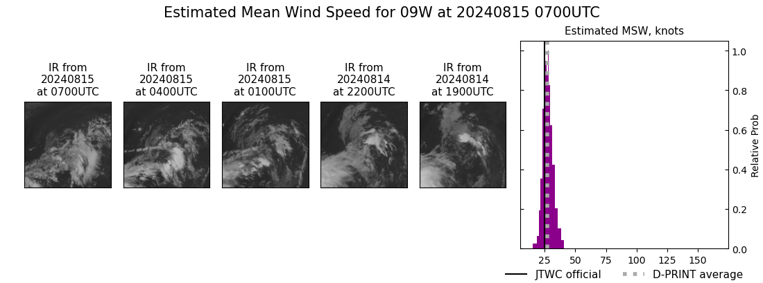 current 09W intensity image