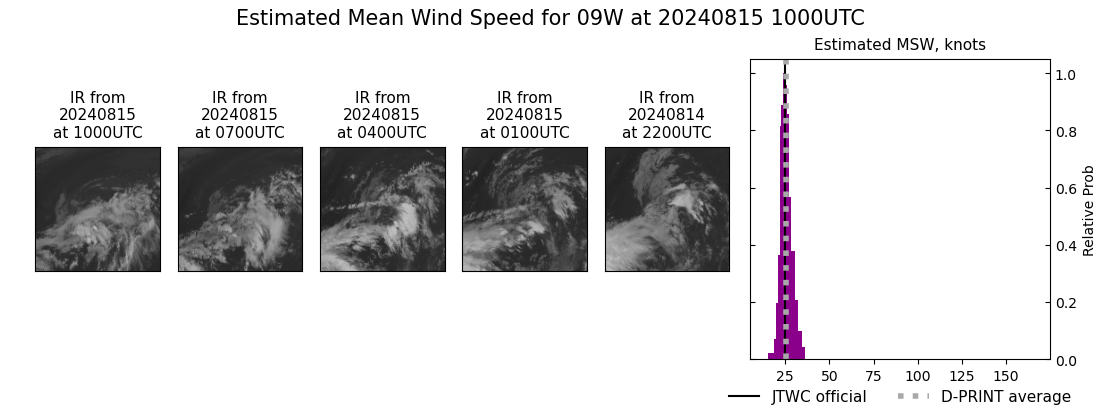 current 09W intensity image