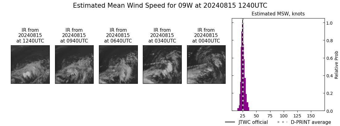 current 09W intensity image