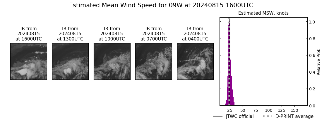 current 09W intensity image