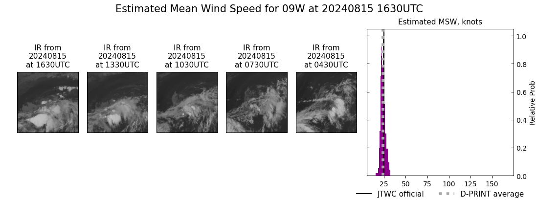 current 09W intensity image