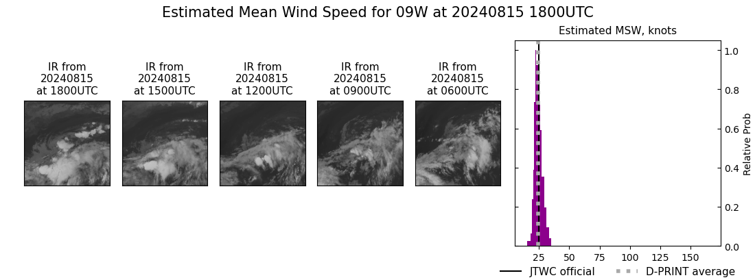 current 09W intensity image