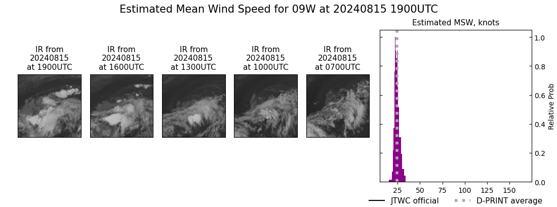 current 09W intensity image