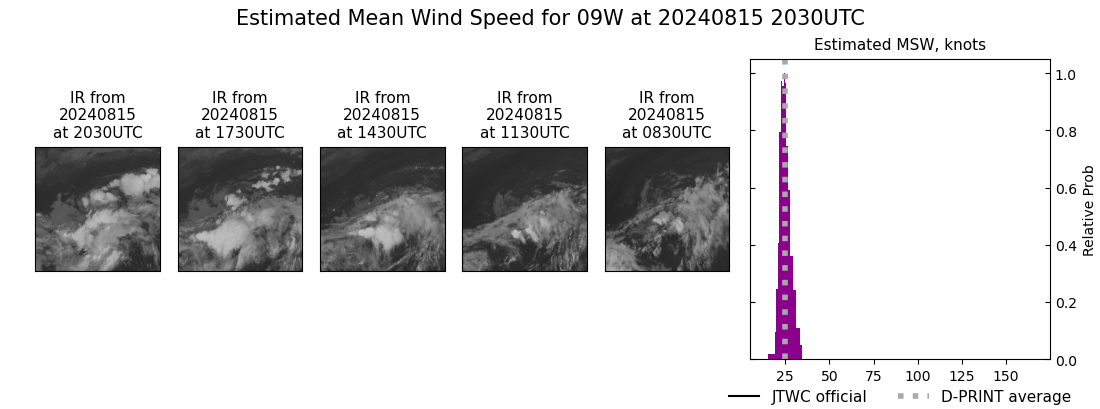 current 09W intensity image