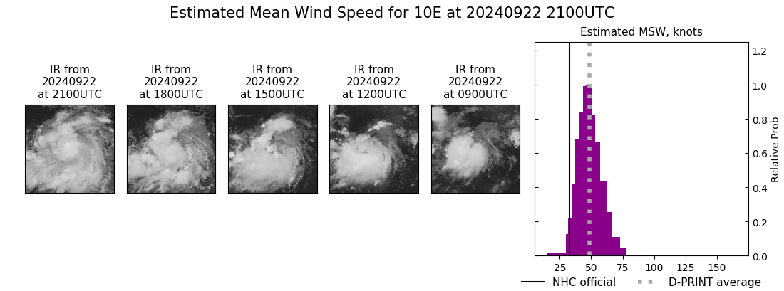 current 10E intensity image