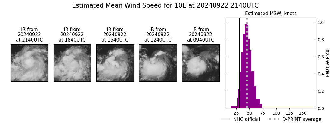 current 10E intensity image