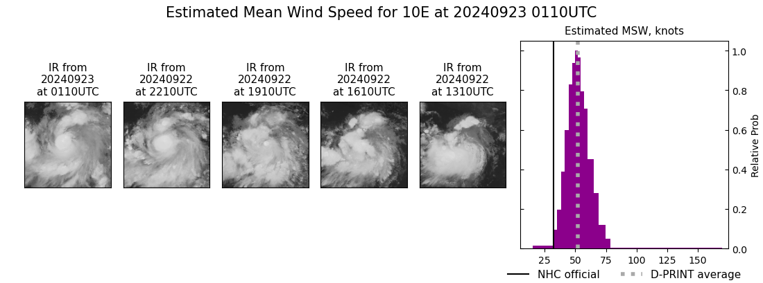 current 10E intensity image