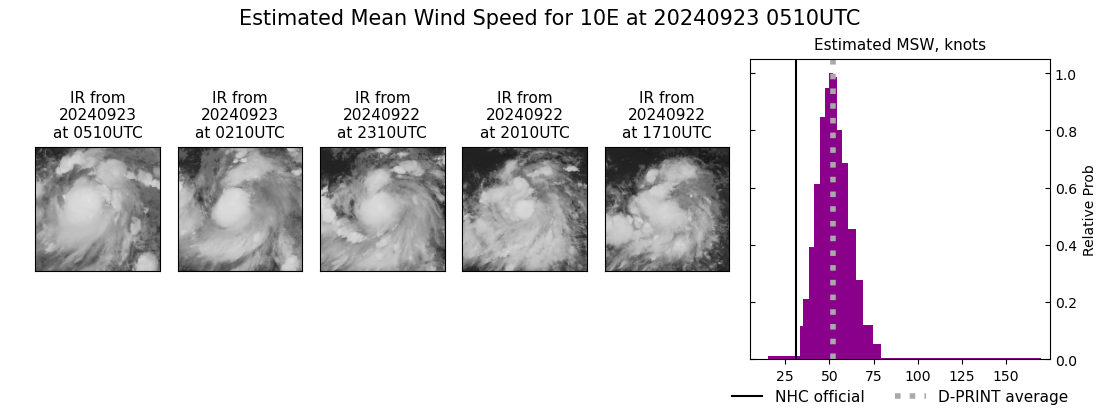 current 10E intensity image